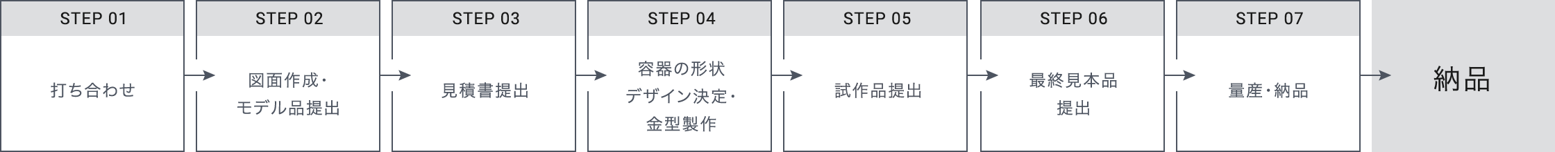 留型の納品フロー