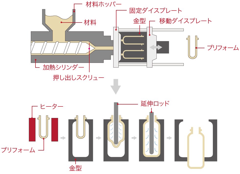 インジェクションブロー成形例